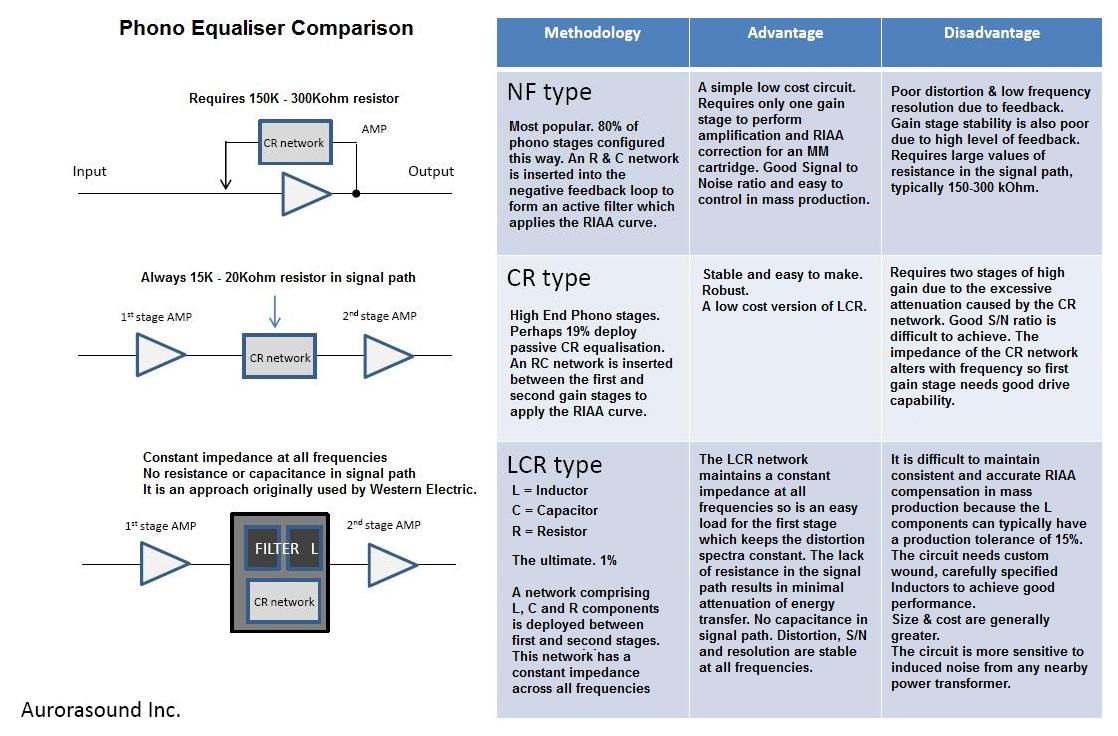 PhonoComparison.jpg